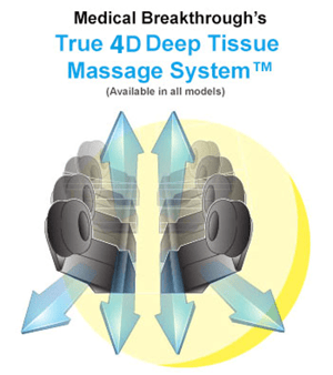 4d massage