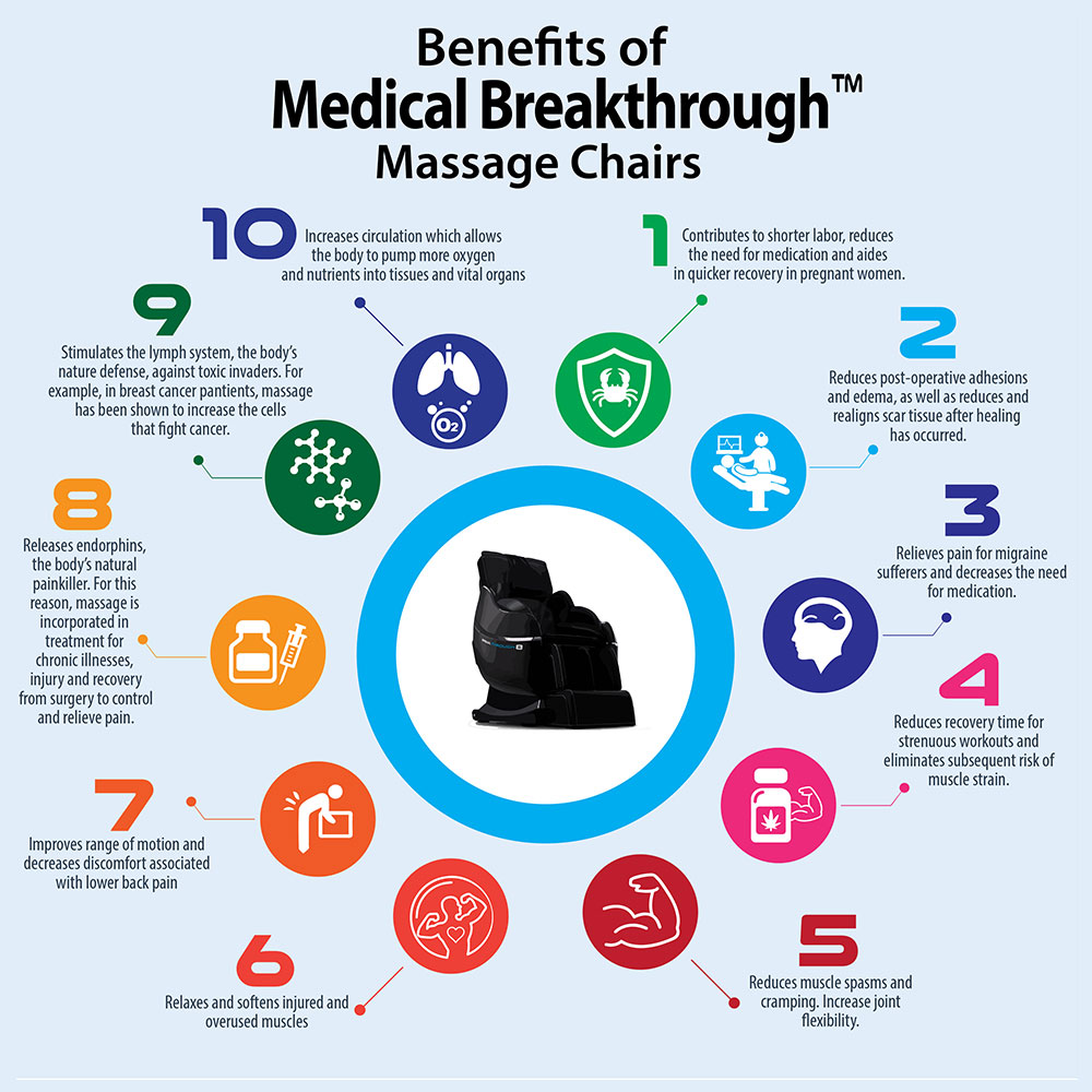 4benefitsofmassagechairsa